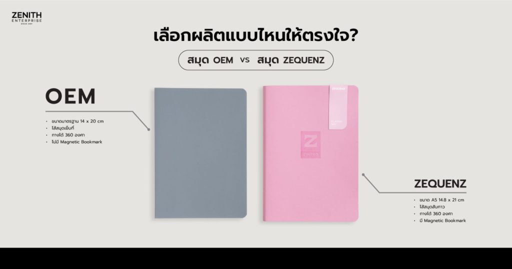 Which should you pick for your needs, OEM or ZEQUENZ notebooks?